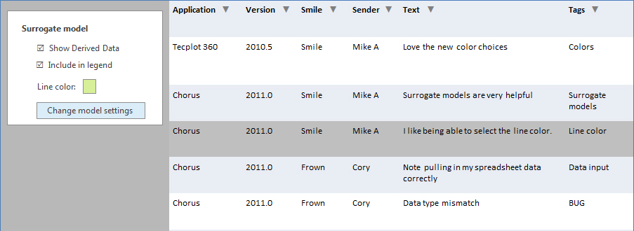 Smiley Feedback: Data Analysis