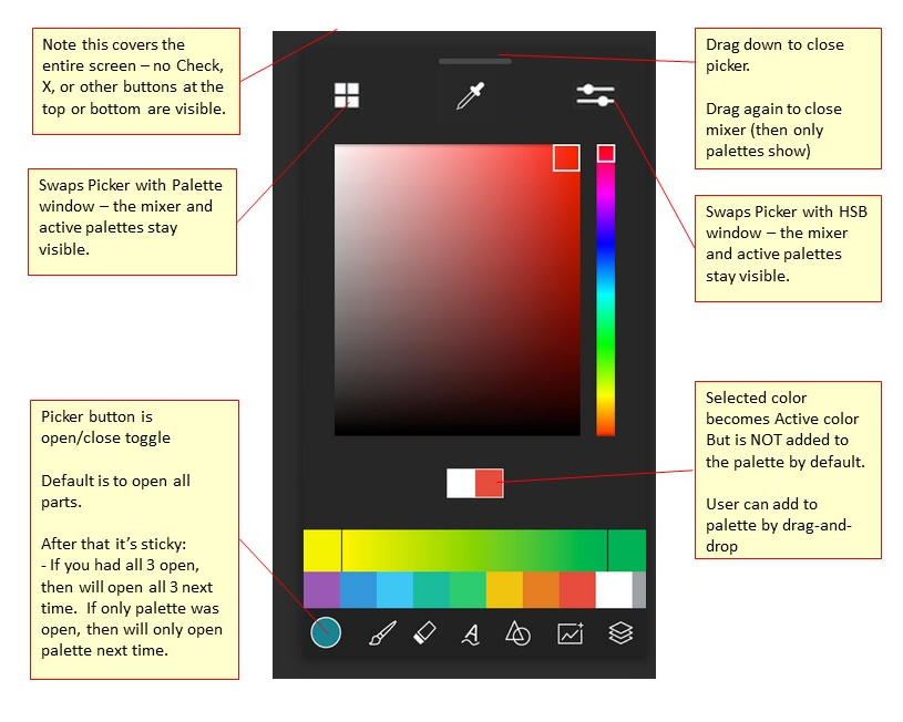 Color screen, pixel-perfect and annotated